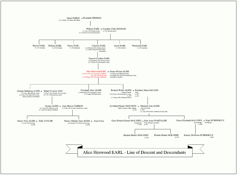 Click here to view the full tree in PDF format.    You will need the free Adobe Acrobat reader to view this document.